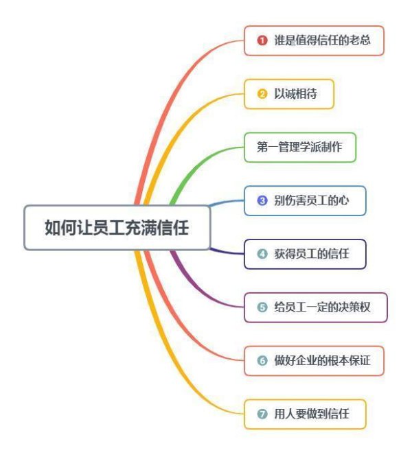 前十证券公司 如何获得员工信任？如何让员工自觉主动工作？这3个方法就能办到