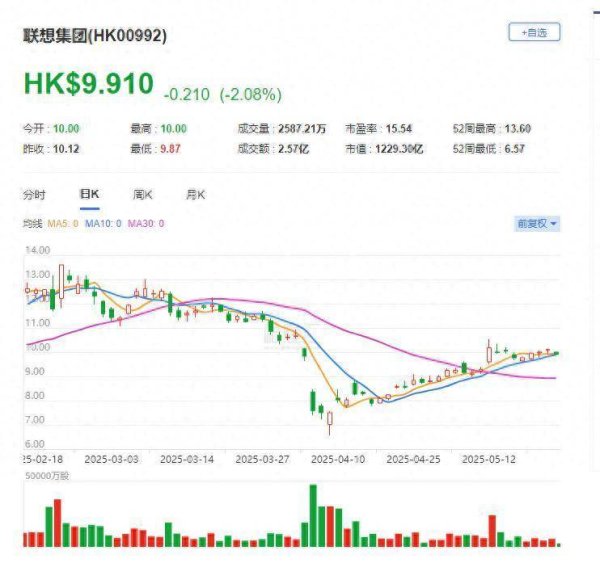 股票策略网站 联想集团CEO杨元庆内部信：2024/2025财年是历史上业绩最佳年份之一，我们有信心持续加强在各个市场的竞争力