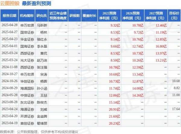 配资点评网 云图控股：5月21日接受机构调研，东方证券、睿郡资产等多家机构参与